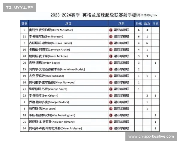 2025英超赛季球迷论坛热议新赛季球队变动与夺冠形势分析